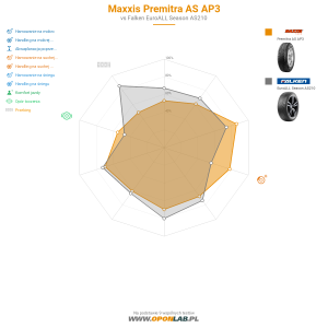 Maxxis Premitra AS AP3 Miniatura 1200x1200