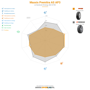 Maxxis Premitra AS AP3 Miniatura 1200x1200