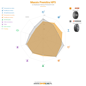 Maxxis Premitra HP5 Miniatura 1200x1200