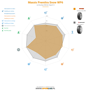 Maxxis Premitra Snow WP6 Miniatura 1200x1200