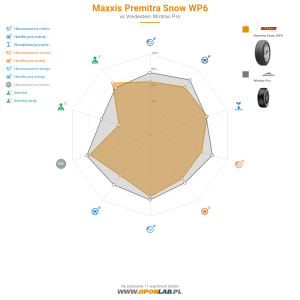 Maxxis Premitra Snow WP6 Miniatura 1200x1200