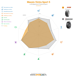 Maxxis Victra Sport 5 Miniatura 1200x1200