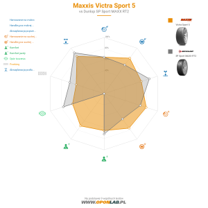 Maxxis Victra Sport 5 Miniatura 1200x1200