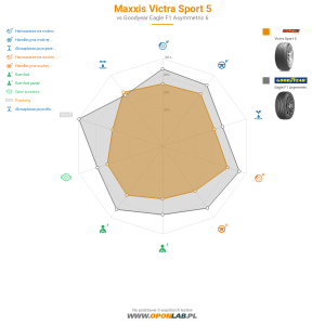 Maxxis Victra Sport 5 Miniatura 1200x1200