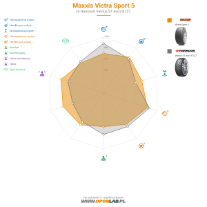 Maxxis Victra Sport 5 Miniatura 1200x1200