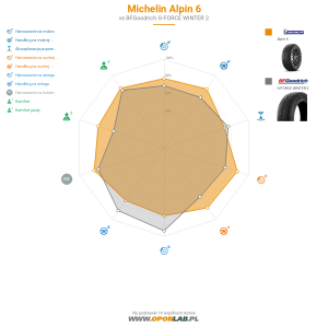 Michelin ALPIN 6 Miniatura 1200x1200