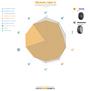 Michelin ALPIN 6 Miniatura 1200x1200