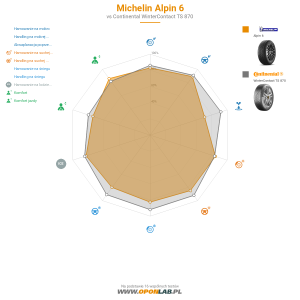 Michelin ALPIN 6 Miniatura 1200x1200