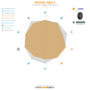Michelin ALPIN 6 Miniatura 1200x1200