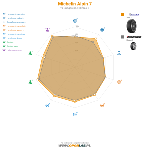 Michelin ALPIN 7 Miniatura 1200x1200