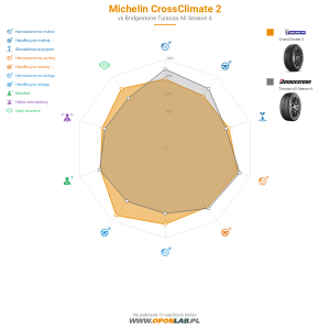 Michelin CrossClimate 2 Miniatura 1200x1200