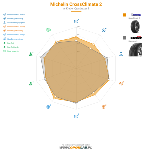 Michelin CrossClimate 2 Miniatura 1200x1200