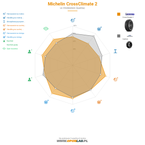 Michelin CrossClimate 2 Miniatura 1200x1200