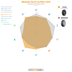 Michelin PILOT ALPIN 5 SUV Miniatura 1200x1200