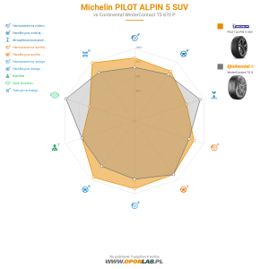 Michelin PILOT ALPIN 5 SUV Miniatura 1200x1200