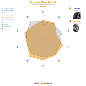 Michelin PILOT ALPIN 5 Miniatura 1200x1200