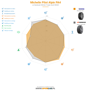 Michelin Pilot Alpin PA4 Miniatura 1200x1200