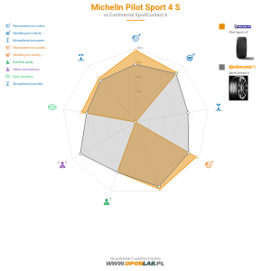 Michelin Pilot Sport 4 S Miniatura 1200x1200
