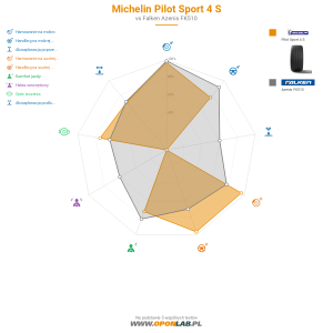 Michelin Pilot Sport 4 S Miniatura 1200x1200