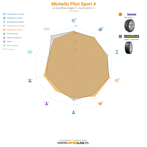Michelin Pilot Sport 4 Miniatura 1200x1200