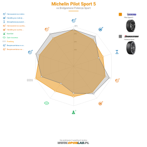 Michelin Pilot Sport 5 Miniatura 1200x1200