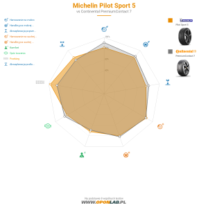 Michelin Pilot Sport 5 Miniatura 1200x1200