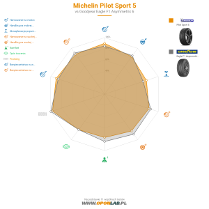 Michelin Pilot Sport 5 Miniatura 1200x1200