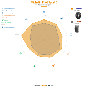 Michelin Pilot Sport 5 Miniatura 1200x1200