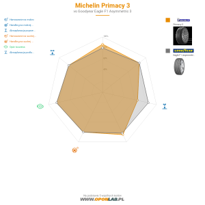 Michelin Primacy 3 Miniatura 1200x1200