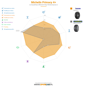 Michelin Primacy 4 Miniatura 1200x1200