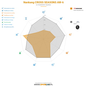 Nankang CROSS SEASONS AW-6 Miniatura 1200x1200