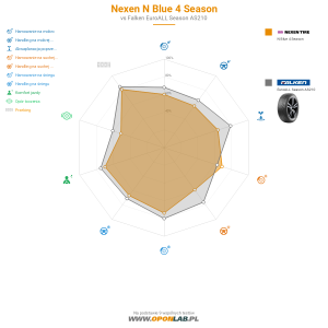 Nexen N Blue 4 Season Miniatura 1200x1200