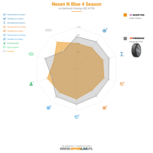 Nexen N Blue 4 Season Miniatura 1200x1200