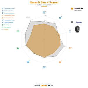 Nexen N Blue 4 Season Miniatura 1200x1200