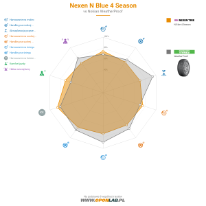 Nexen N Blue 4 Season Miniatura 1200x1200