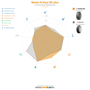 Nexen N'blue HD Plus Miniatura 1200x1200