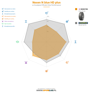Nexen N'blue HD Plus Miniatura 1200x1200