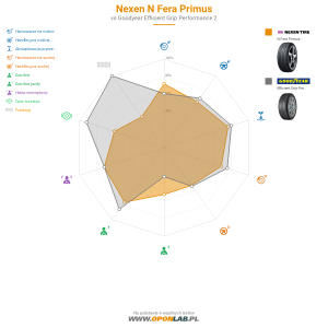 Nexen N Fera Primus Miniatura 1200x1200
