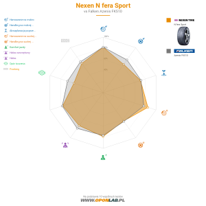 Nexen N'fera Sport Miniatura 1200x1200