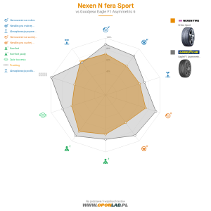 Nexen N'fera Sport Miniatura 1200x1200