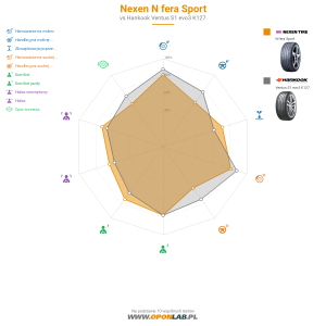 Nexen N'fera Sport Miniatura 1200x1200