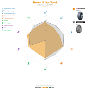 Nexen N'fera Sport Miniatura 1200x1200