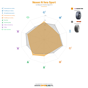 Nexen N'fera Sport Miniatura 1200x1200
