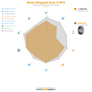 Nexen Winguard Snow G WH2 Miniatura 1200x1200