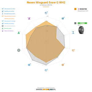 Nexen Winguard Snow G WH2 Miniatura 1200x1200