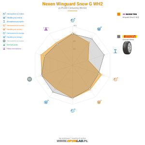 Nexen Winguard Snow G WH2 Miniatura 1200x1200