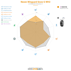 Nexen Winguard Snow G WH2 Miniatura 1200x1200
