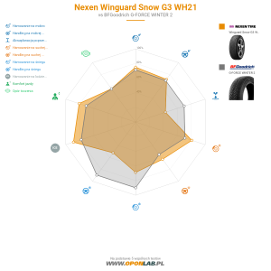 Nexen Winguard Snow G3 WH21 Miniatura 1200x1200