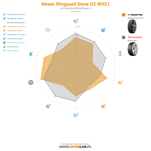Nexen Winguard Snow G3 WH21 Miniatura 1200x1200
