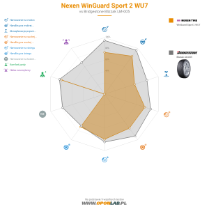 Nexen WinGuard Sport 2 WU7 Miniatura 1200x1200